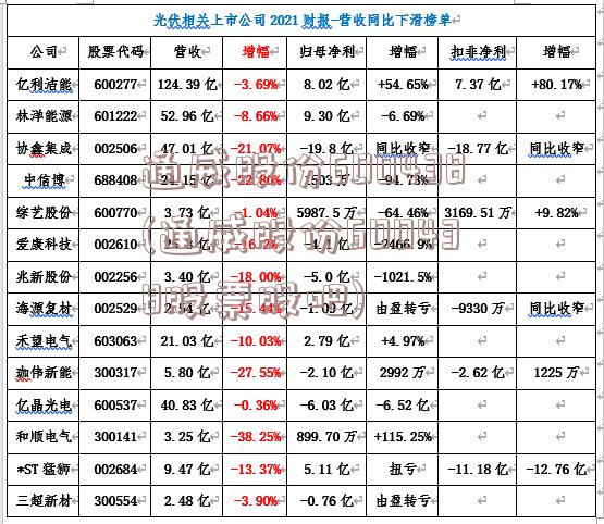 通威股份600438(通威股份600438股票股吧)