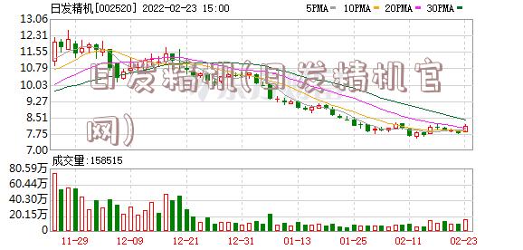 日发精机(日发精机官网)