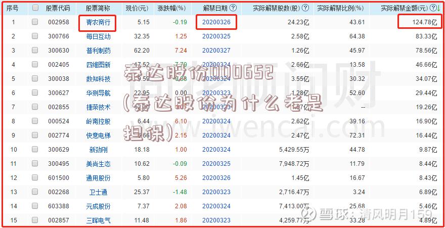 泰达股份000652(泰达股份为什么老是担保)