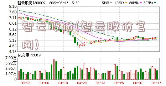 智云股份(智云股份官网)