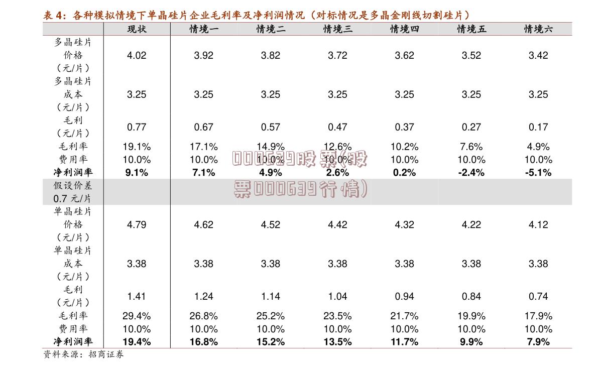 000639股票(股票000639行情)