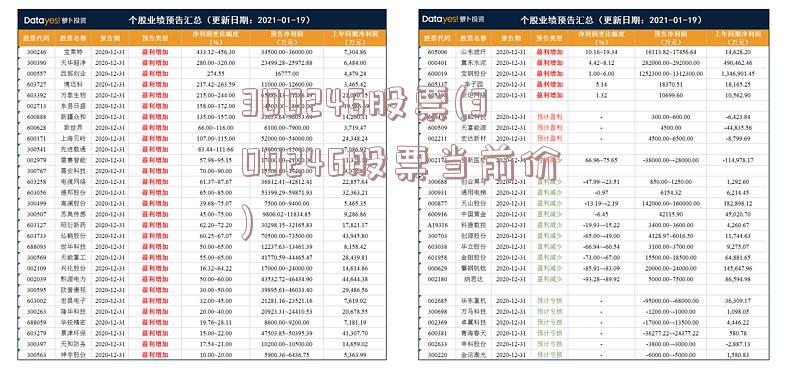 300246股票(300246股票当前价)