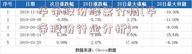 华帝股份股票行情