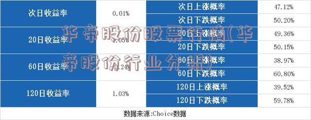 华帝股份股票行情