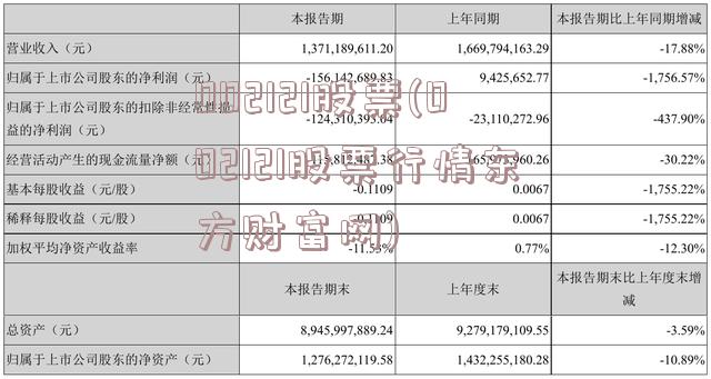 002121股票(002121股票行情东方财富网)