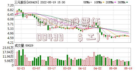 600429股票(600439鑲＄エ)