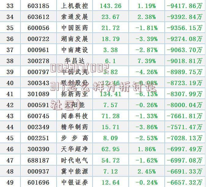 002317(002317怎么样分析讨论社区)