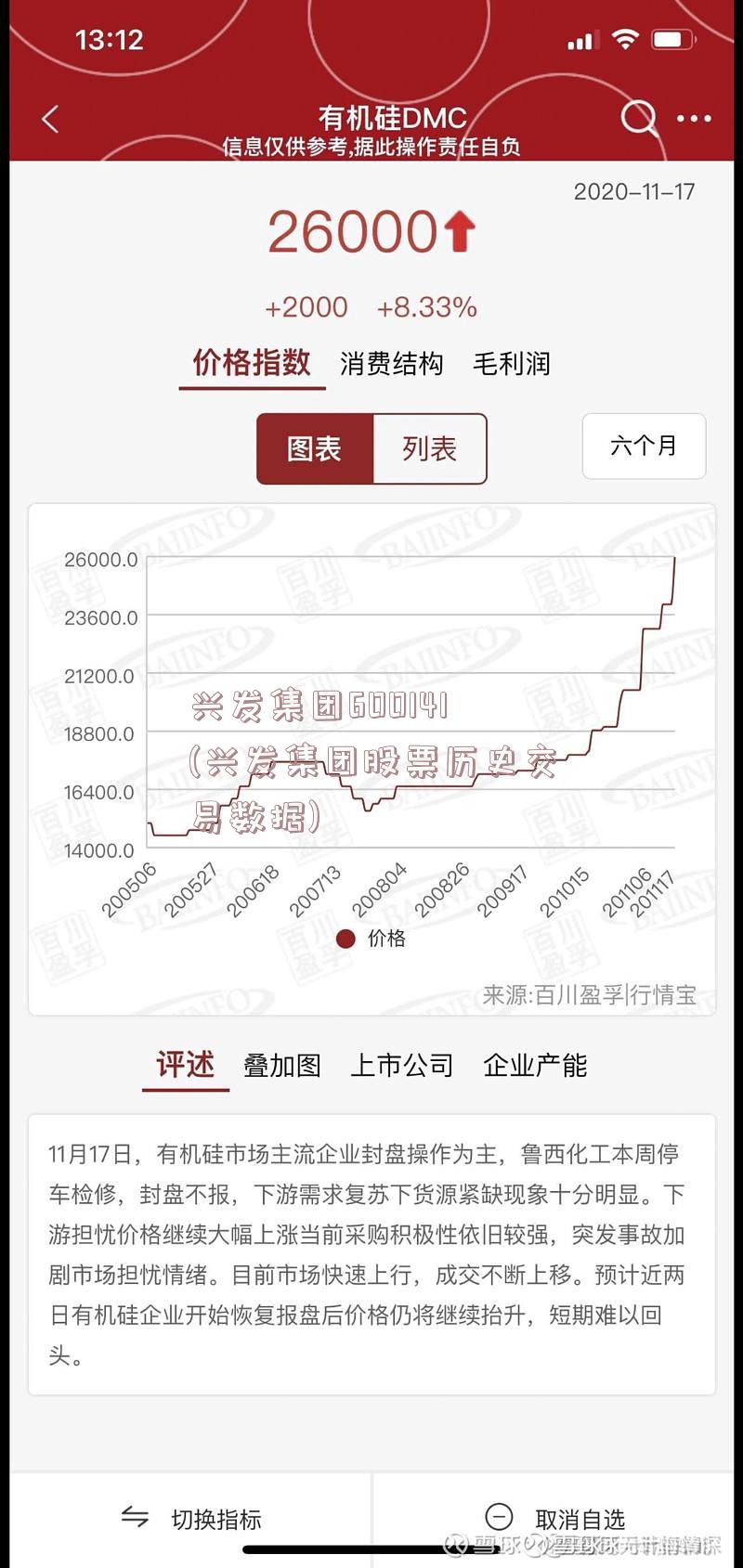 兴发集团600141(兴发集团股票历史交易数据)