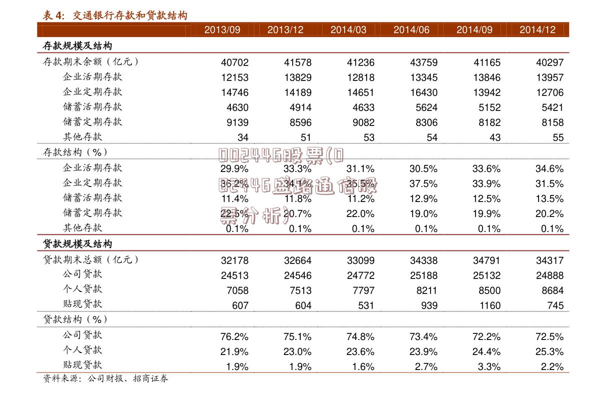 002446股票(002446盛路通信股票分析)