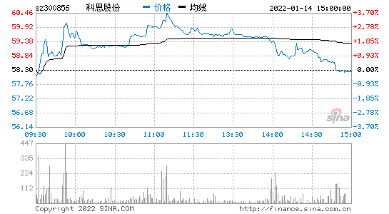 常宝股份股票(常宝股份股票凤凰网)