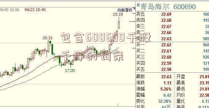 包含600690千股千评的词条