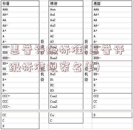 惠誉评级标准(惠誉评级标准观察名单)