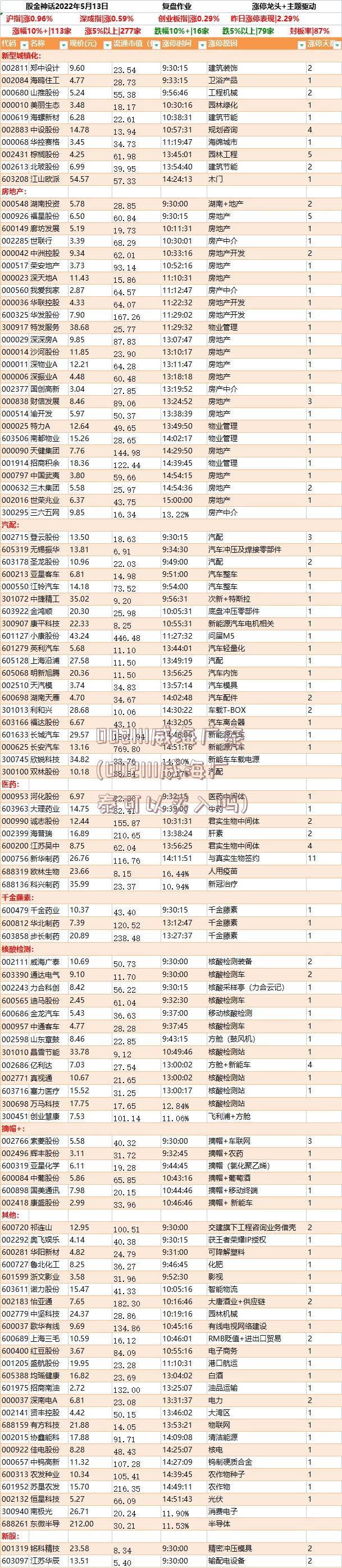 002111威海广泰(002111威海广泰可以买入吗)