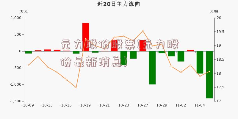 元力股份股票(元力股份最新消息)