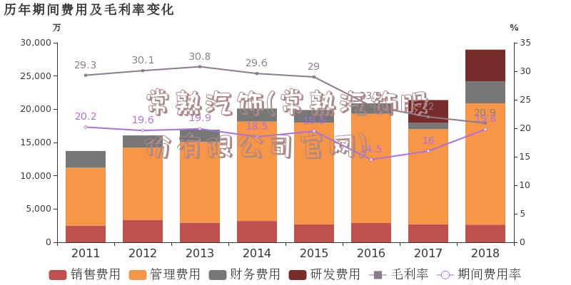 常熟汽饰(常熟汽饰股份有限公司官网)