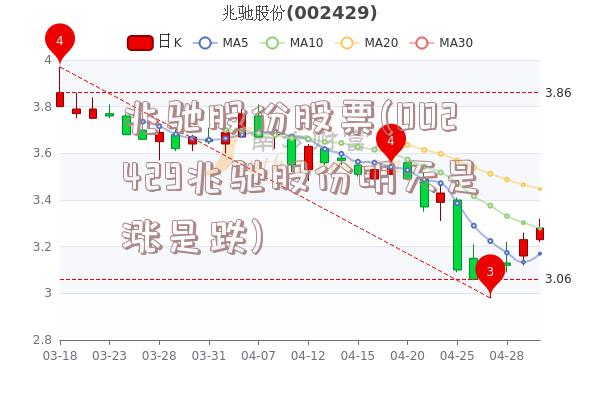 兆驰股份股票(002429兆驰股份明天是涨是跌)