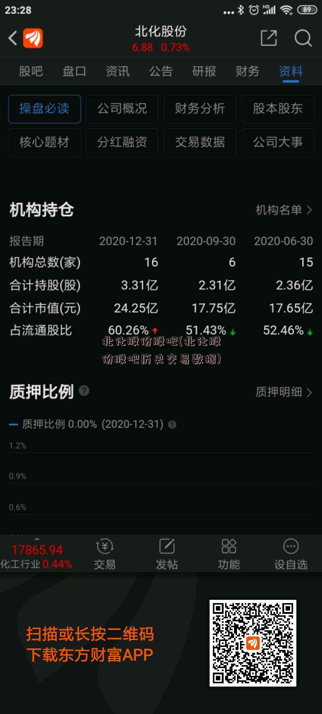 北化股份股吧(北化股份股吧历史交易数据)