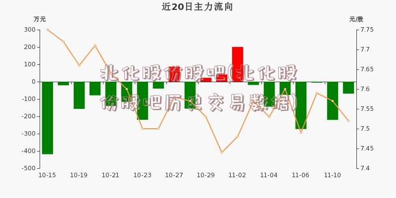 北化股份股吧(北化股份股吧历史交易数据)