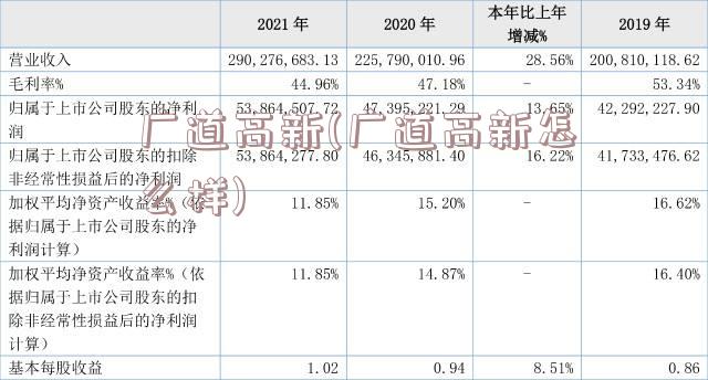 广道高新(广道高新怎么样)