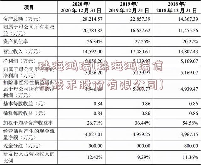 珠海鸿瑞