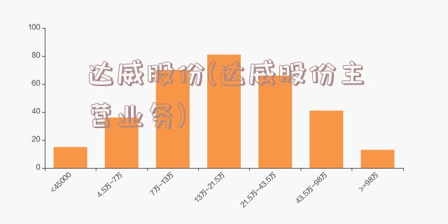 达威股份(达威股份主营业务)