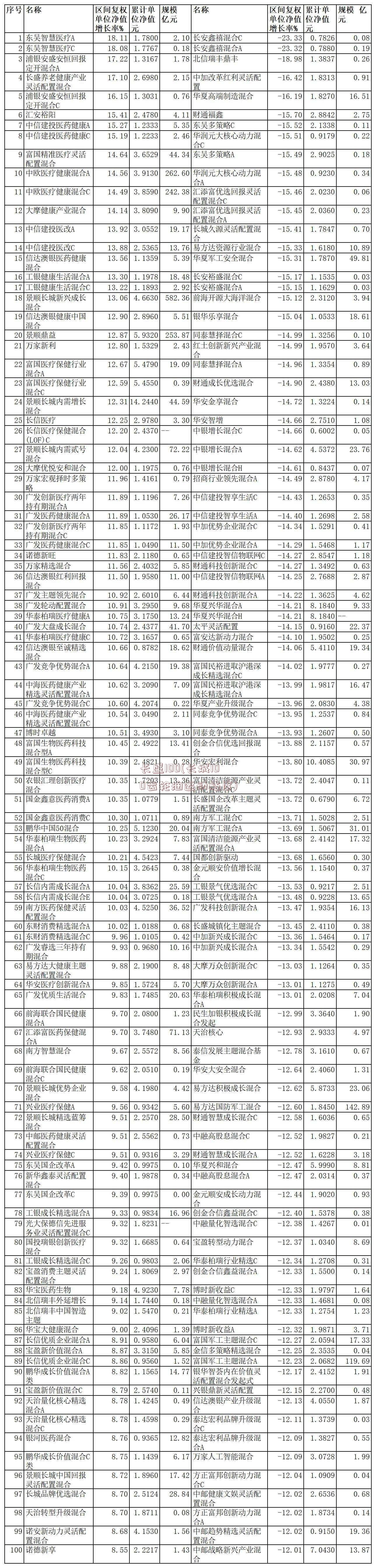 长盛100(长城100齿轮油运动粘度)