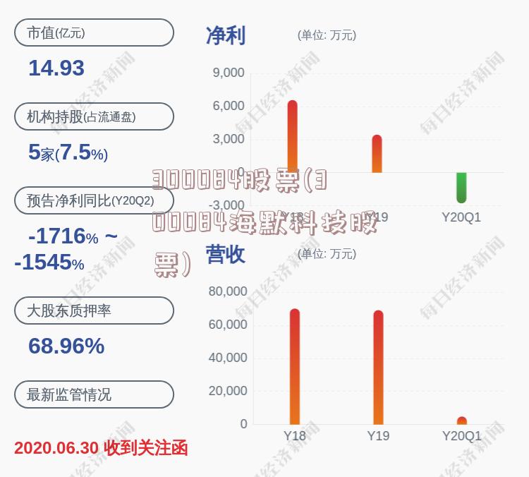 300084股票(300084海默科技股票)