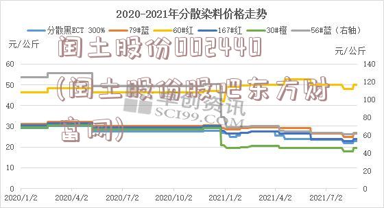 闰土股份002440(闰土股份股吧东方财富网)