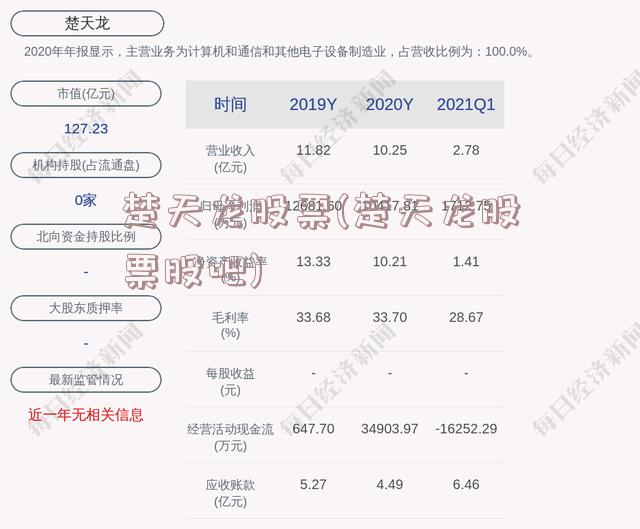 楚天龙股票(楚天龙股票股吧)