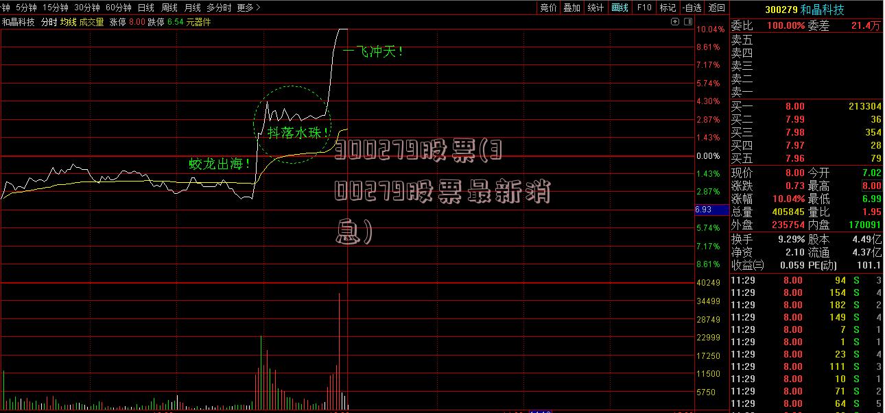 300279股票(300279股票最新消息)