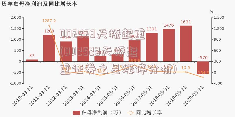 002523天桥起重(002523天桥起重证券之星涨停分析)