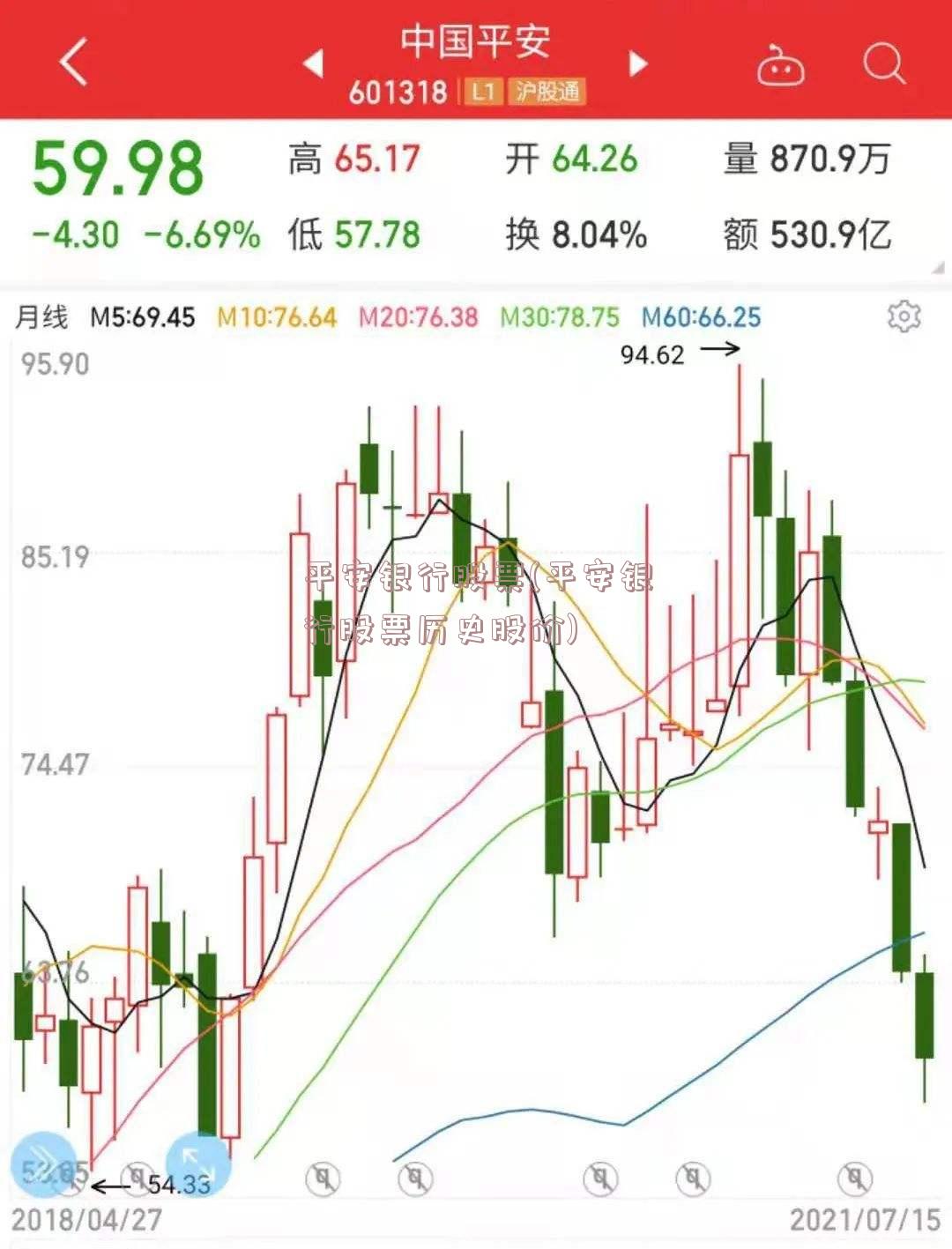 平安银行股票(平安银行股票历史股价)