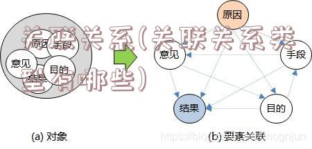 关联关系(关联关系类型有哪些)