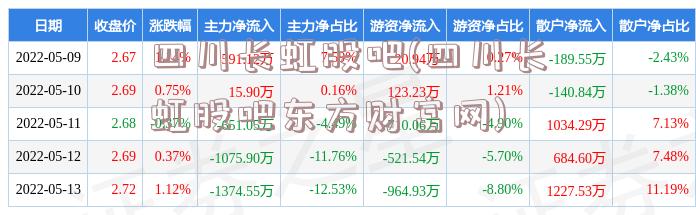 四川长虹股吧(四川长虹股吧东方财富网)