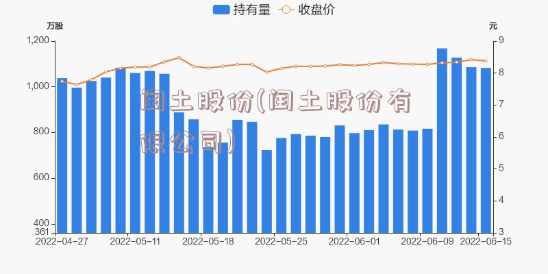 闰土股份(闰土股份有限公司)