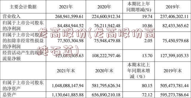 龙高股份(龙高股份高纯石英)