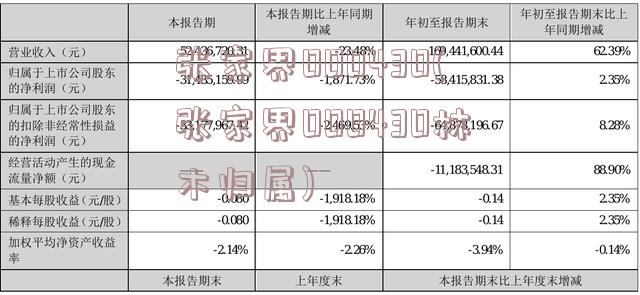 张家界000430(张家界000430林木归属)