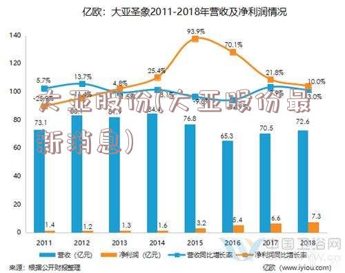 大亚股份(大亚股份最新消息)