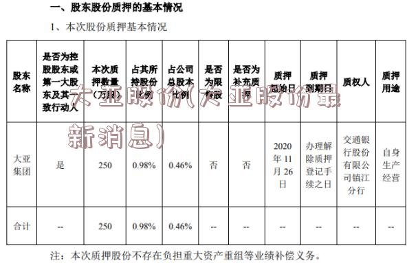 大亚股份(大亚股份最新消息)