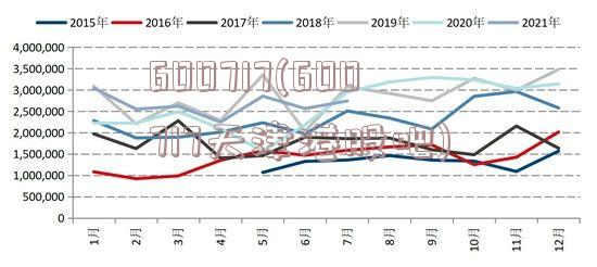 600717(600717天津港股吧)