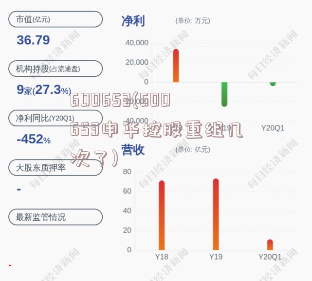 600653(600653申华控股重组几次了)