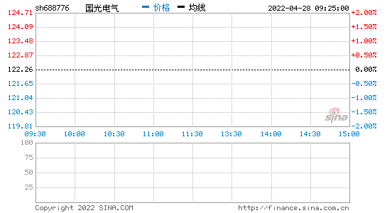 国光电器股吧(国光电器股吧东方财富网)