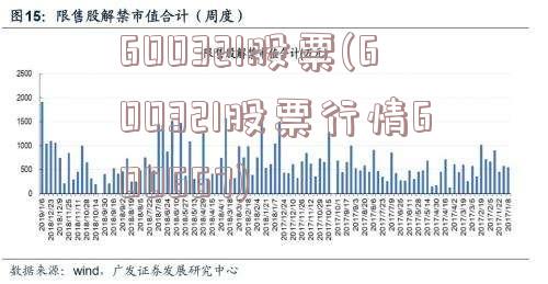 600321股票(600321股票行情600667)