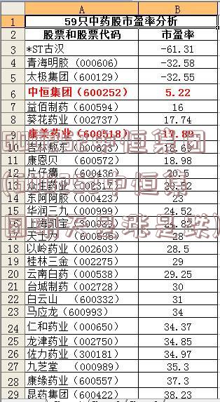 600252中恒集团(600252中恒集团明天是涨是跌)