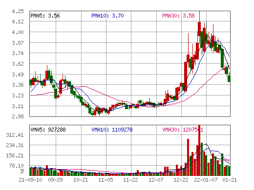 600252中恒集团(600252中恒集团明天是涨是跌)