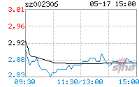 002306股票(002306千股千评)