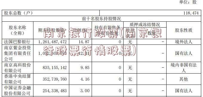 南京银行股票(南京银行股票行情股票)