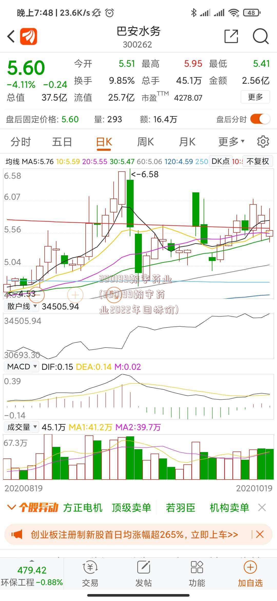 300199翰宇药业(300199翰宇药业2022年目标价)