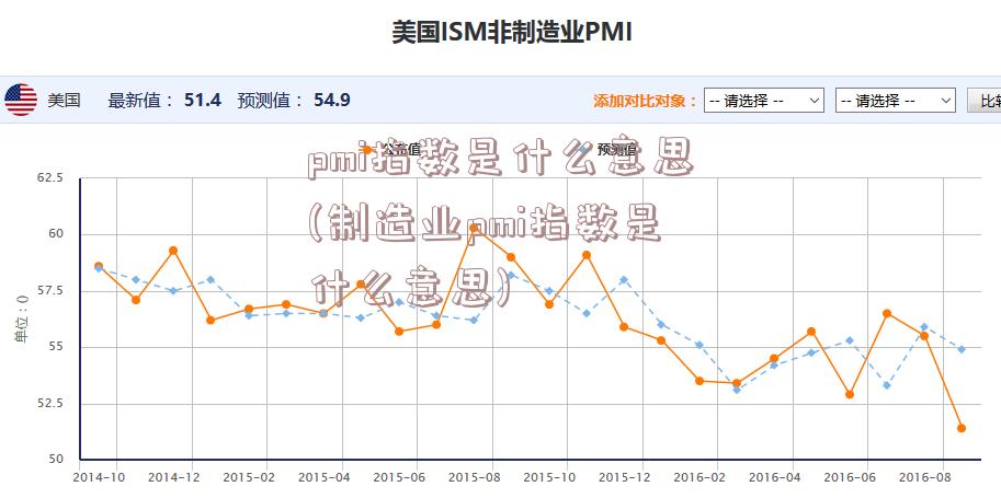 pmi指数是什么意思(制造业pmi指数是什么意思)