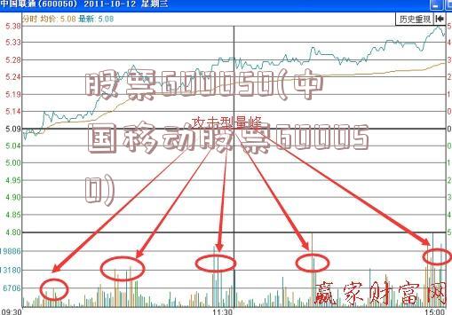 股票600050(中国移动股票600050)